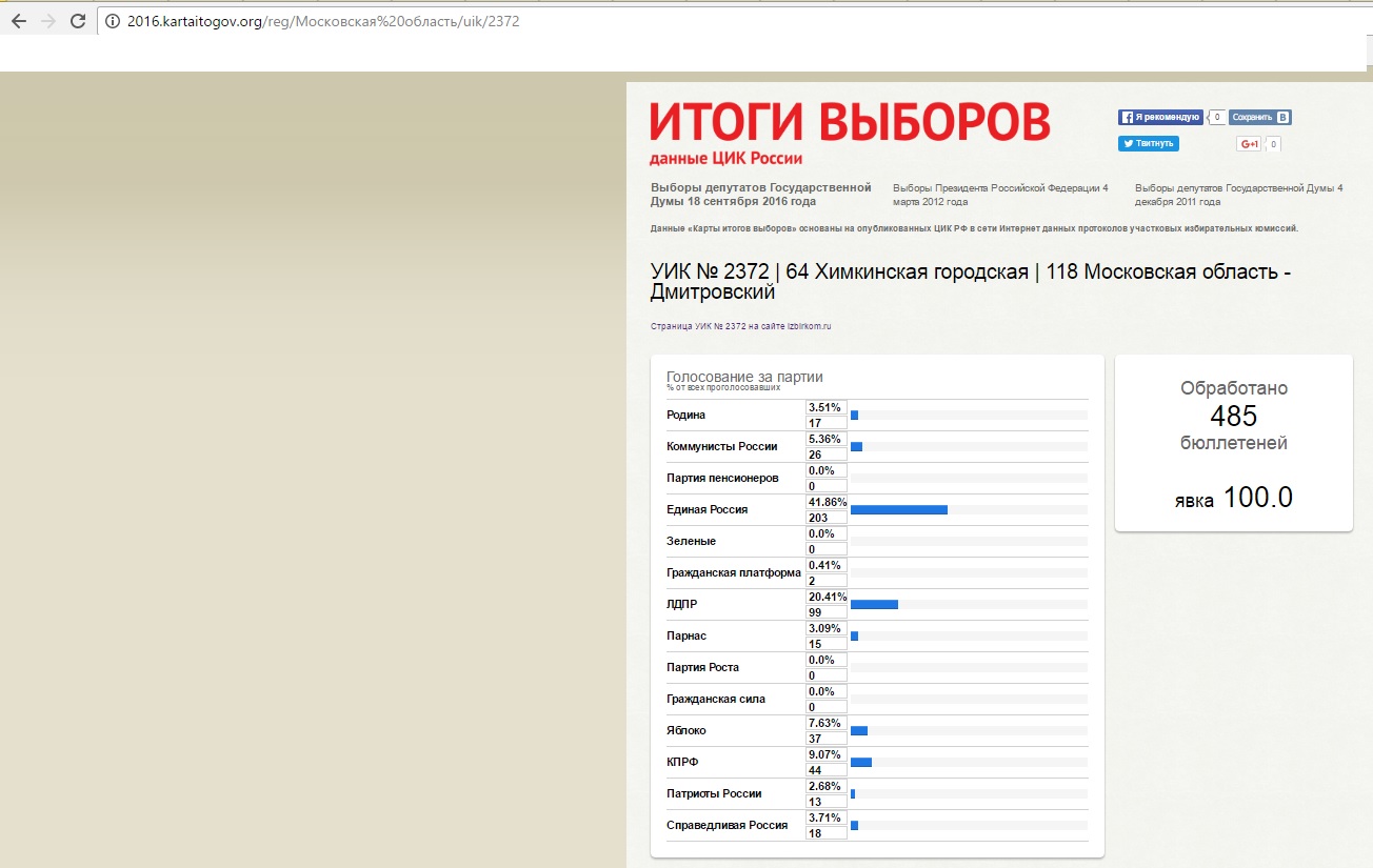 Цик россии адрес избирательного участка