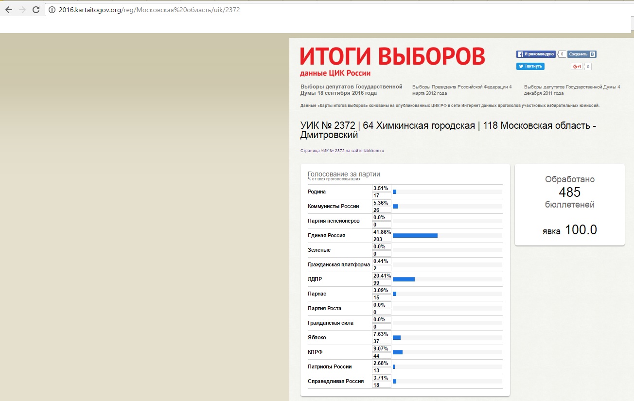 Выборы 2024 результаты сайт цик