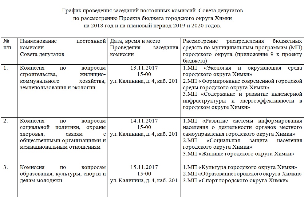 Фотографии ПЛАН ДУМЫ ГОРОДСКОГО