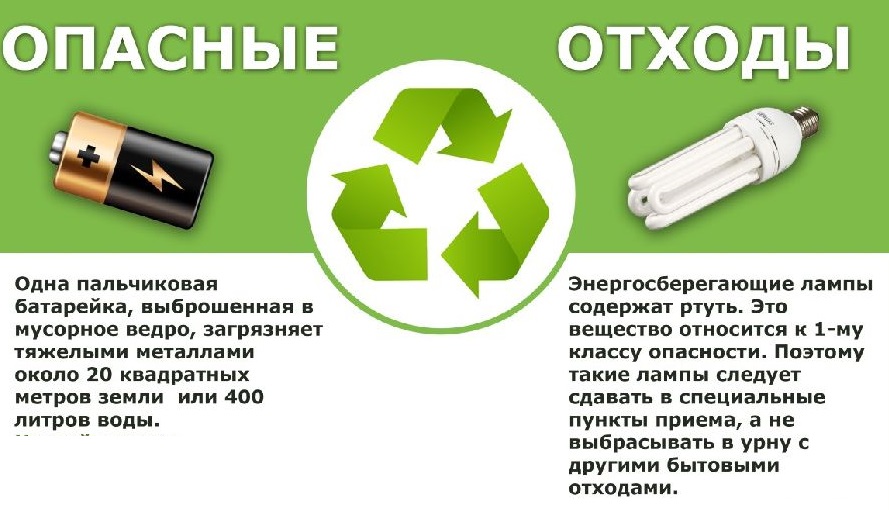 Электронные отходы презентация