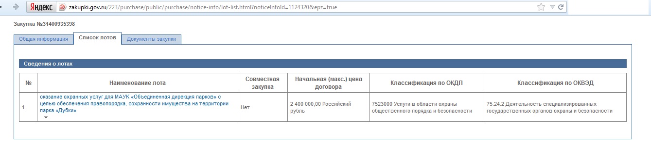 Список лотов. ОКВЭД поставка мебели. Список закупок почты России.