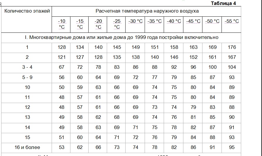 Коэффициент наружного воздуха