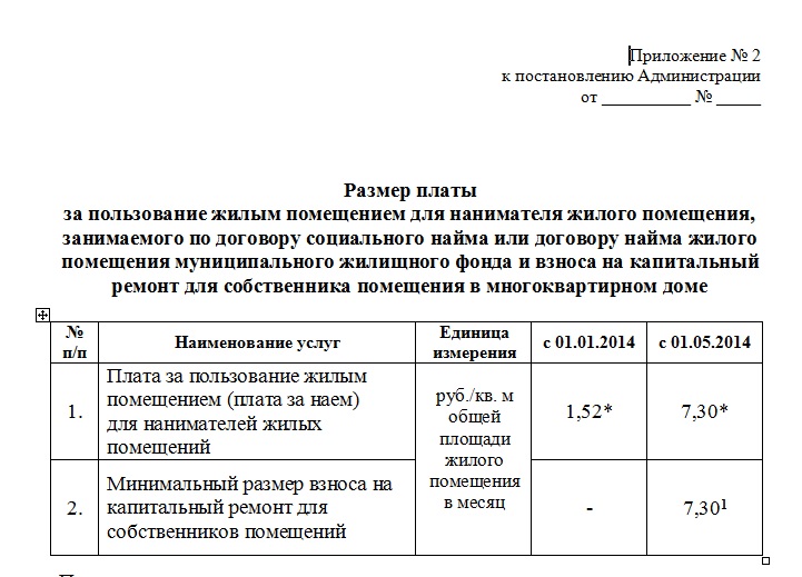 Установление платы за пользование жилым помещением. Плата за найм муниципального жилья. Плата за наем жилого помещения. Плата за пользование жилым помещением. Плата за наем жилого помещения муниципального жилищного фонда.